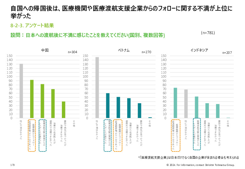 令和５年度「ヘルスケア産業国際展開推進事業」報告書