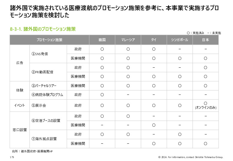 令和５年度「ヘルスケア産業国際展開推進事業」報告書