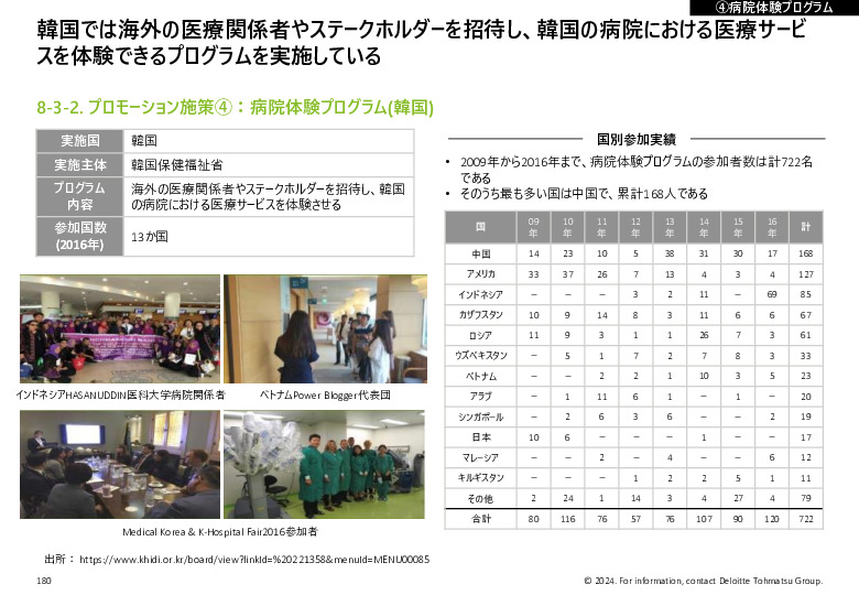 令和５年度「ヘルスケア産業国際展開推進事業」報告書