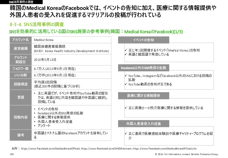 令和５年度「ヘルスケア産業国際展開推進事業」報告書