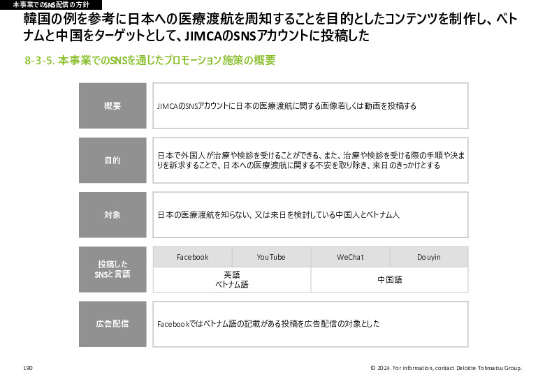 令和５年度「ヘルスケア産業国際展開推進事業」報告書