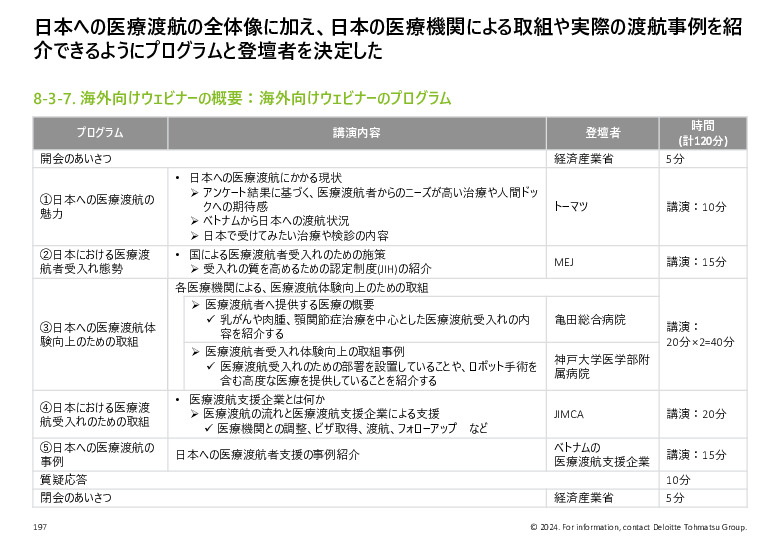 令和５年度「ヘルスケア産業国際展開推進事業」報告書