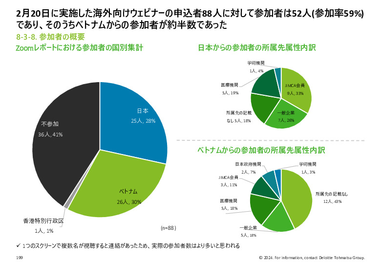 令和５年度「ヘルスケア産業国際展開推進事業」報告書