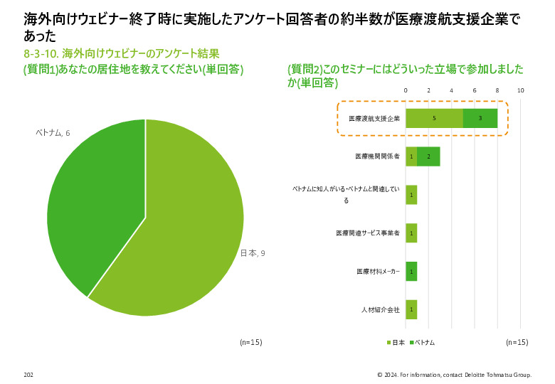 令和５年度「ヘルスケア産業国際展開推進事業」報告書