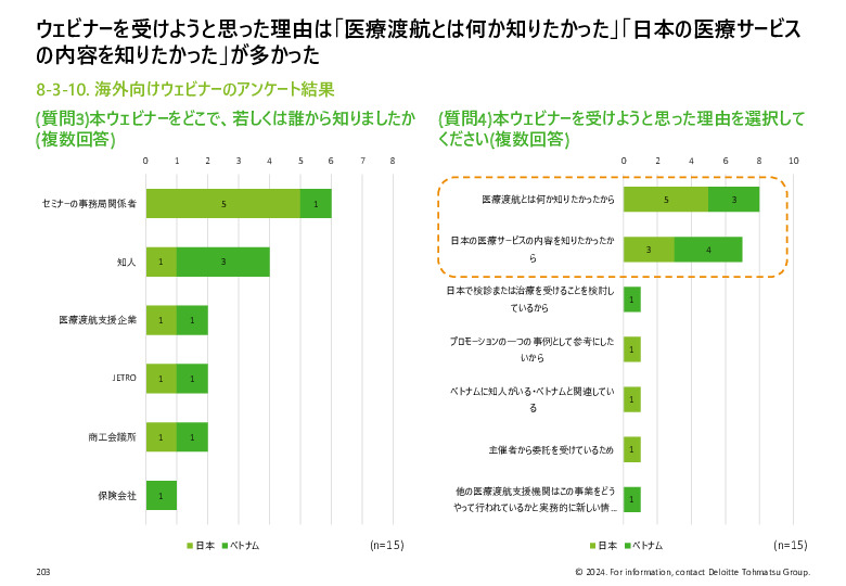 令和５年度「ヘルスケア産業国際展開推進事業」報告書