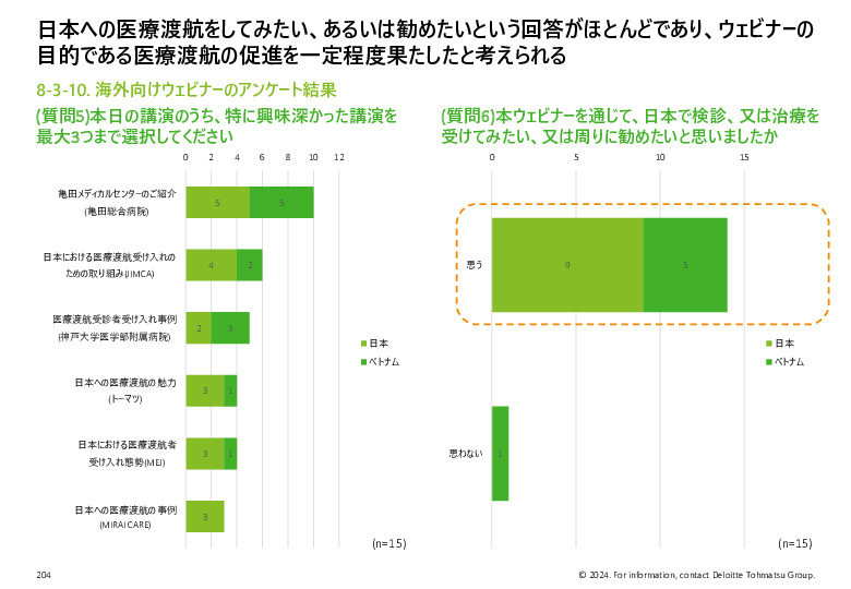 令和５年度「ヘルスケア産業国際展開推進事業」報告書