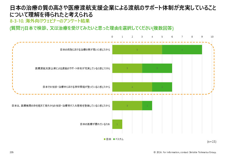 令和５年度「ヘルスケア産業国際展開推進事業」報告書