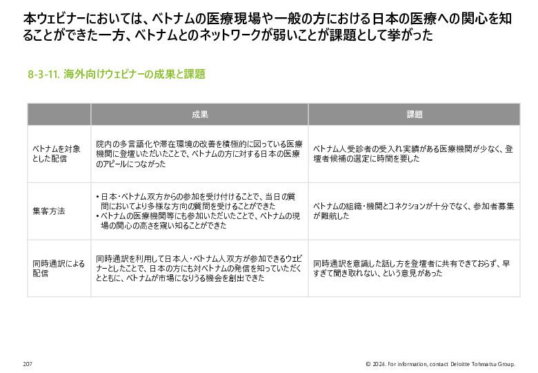 令和５年度「ヘルスケア産業国際展開推進事業」報告書