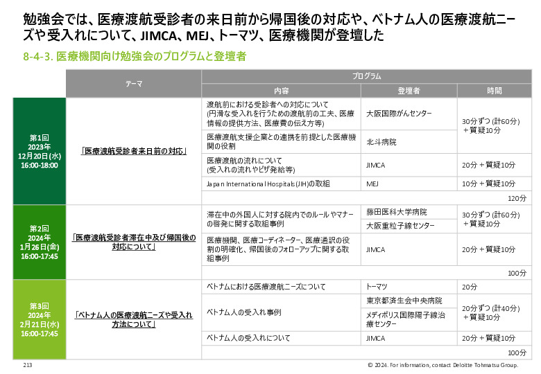 令和５年度「ヘルスケア産業国際展開推進事業」報告書