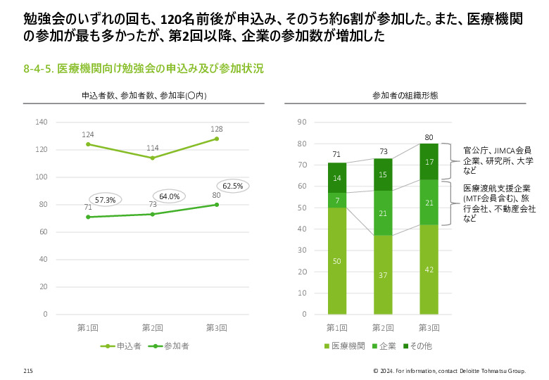 令和５年度「ヘルスケア産業国際展開推進事業」報告書