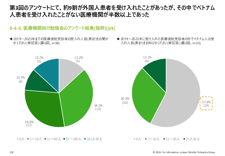 令和５年度「ヘルスケア産業国際展開推進事業」報告書