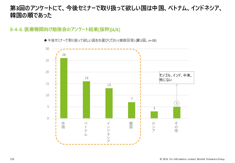 令和５年度「ヘルスケア産業国際展開推進事業」報告書