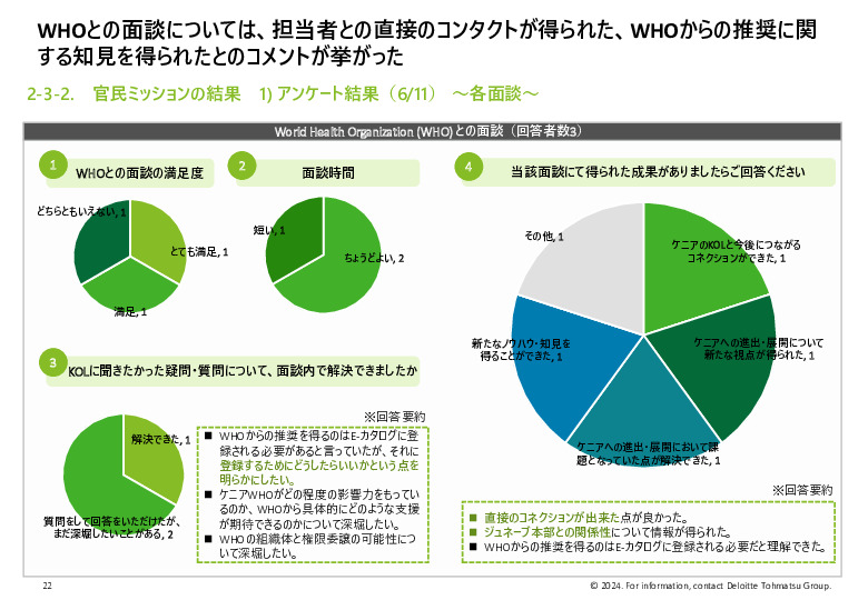 令和５年度「ヘルスケア産業国際展開推進事業」報告書