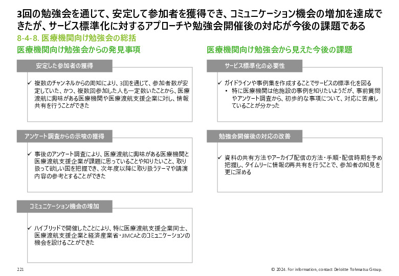 令和５年度「ヘルスケア産業国際展開推進事業」報告書