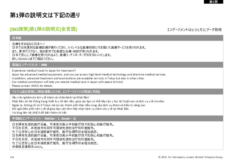 令和５年度「ヘルスケア産業国際展開推進事業」報告書