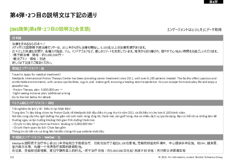 令和５年度「ヘルスケア産業国際展開推進事業」報告書