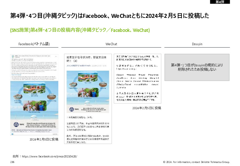 令和５年度「ヘルスケア産業国際展開推進事業」報告書