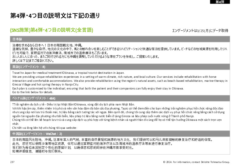 令和５年度「ヘルスケア産業国際展開推進事業」報告書