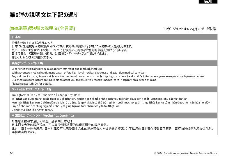 令和５年度「ヘルスケア産業国際展開推進事業」報告書