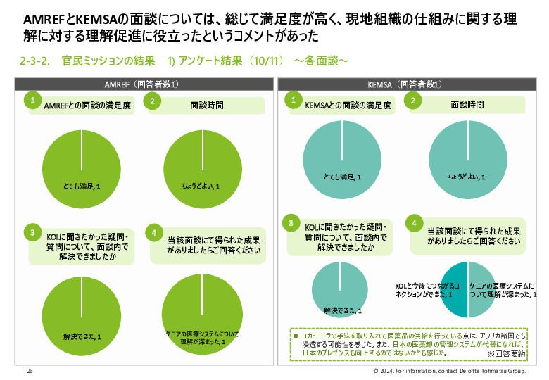 令和５年度「ヘルスケア産業国際展開推進事業」報告書