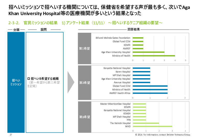 令和５年度「ヘルスケア産業国際展開推進事業」報告書