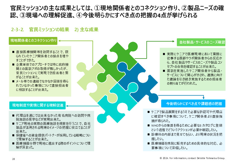 令和５年度「ヘルスケア産業国際展開推進事業」報告書