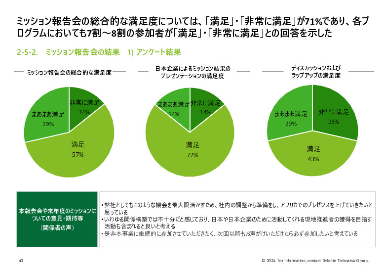 令和５年度「ヘルスケア産業国際展開推進事業」報告書