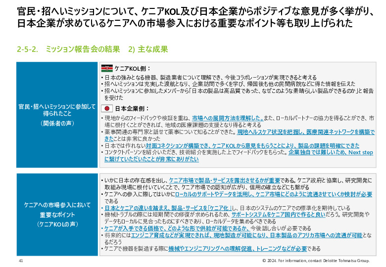 令和５年度「ヘルスケア産業国際展開推進事業」報告書