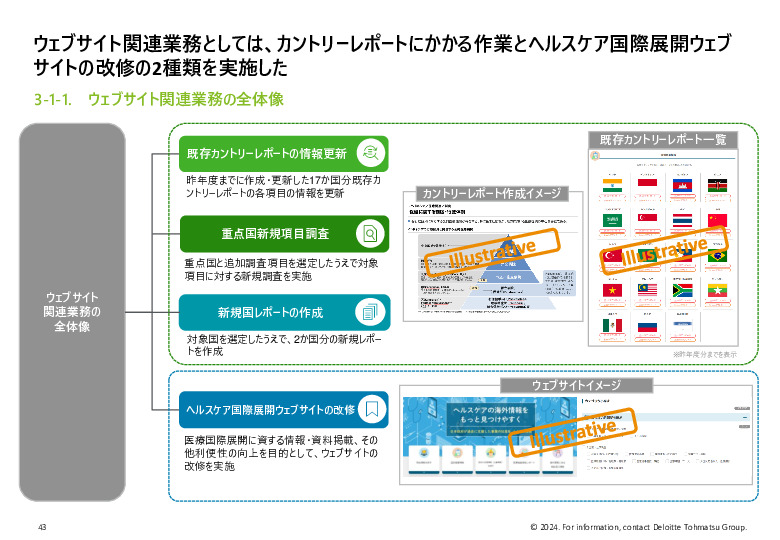 令和５年度「ヘルスケア産業国際展開推進事業」報告書