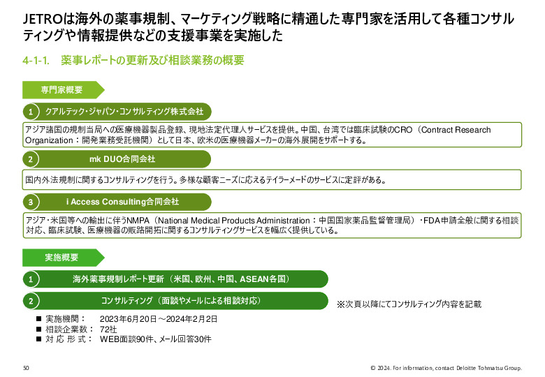 令和５年度「ヘルスケア産業国際展開推進事業」報告書