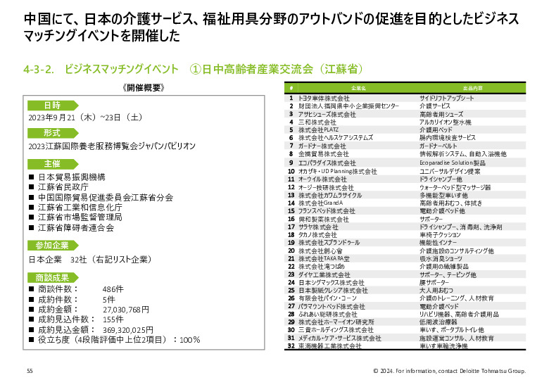 令和５年度「ヘルスケア産業国際展開推進事業」報告書