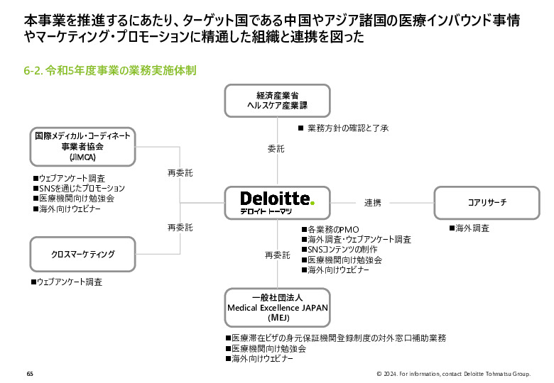 令和５年度「ヘルスケア産業国際展開推進事業」報告書