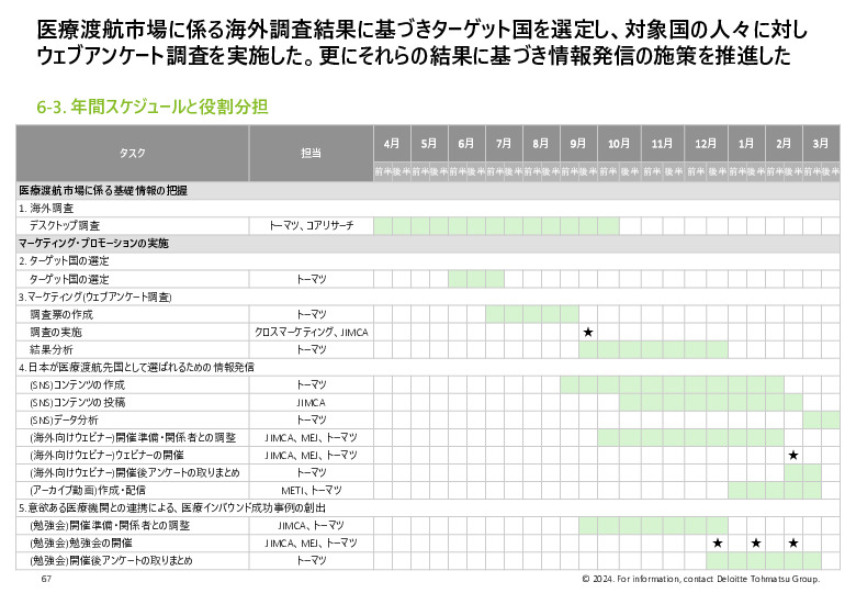 令和５年度「ヘルスケア産業国際展開推進事業」報告書