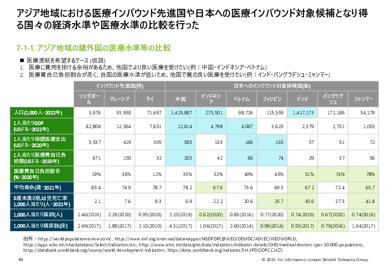 令和５年度「ヘルスケア産業国際展開推進事業」報告書