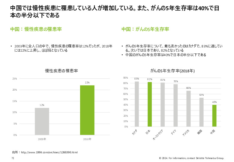 令和５年度「ヘルスケア産業国際展開推進事業」報告書