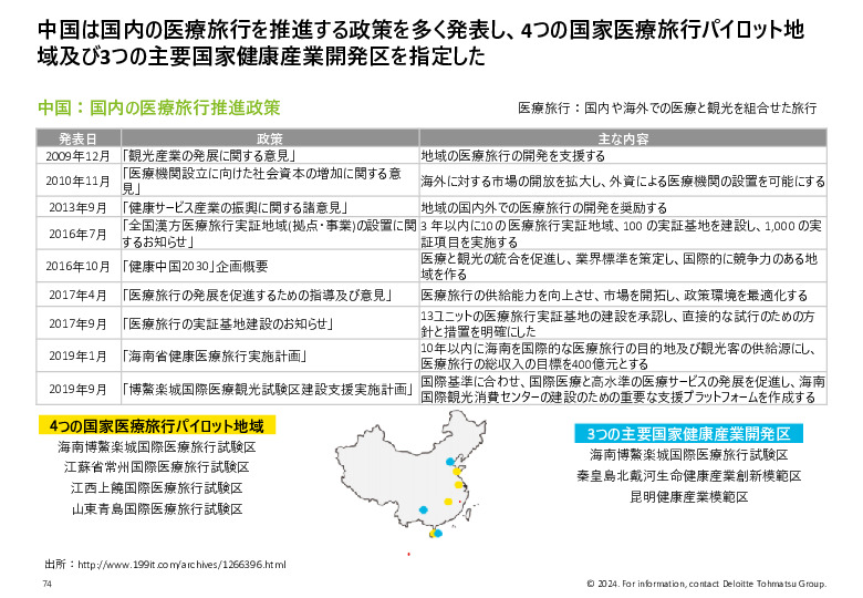 令和５年度「ヘルスケア産業国際展開推進事業」報告書