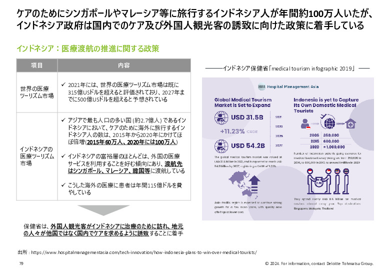 令和５年度「ヘルスケア産業国際展開推進事業」報告書