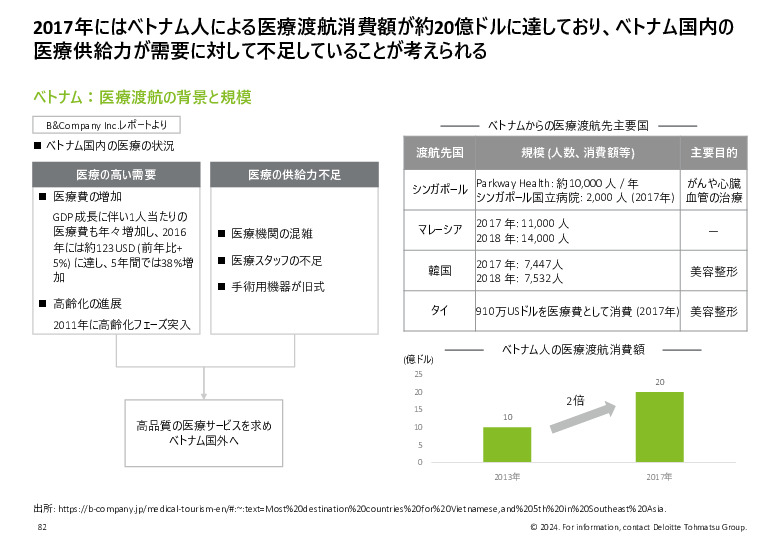 令和５年度「ヘルスケア産業国際展開推進事業」報告書