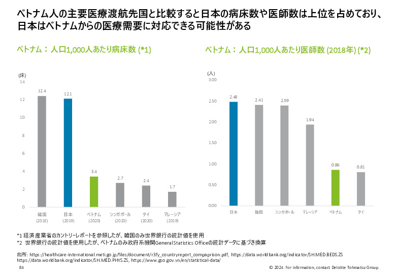 令和５年度「ヘルスケア産業国際展開推進事業」報告書