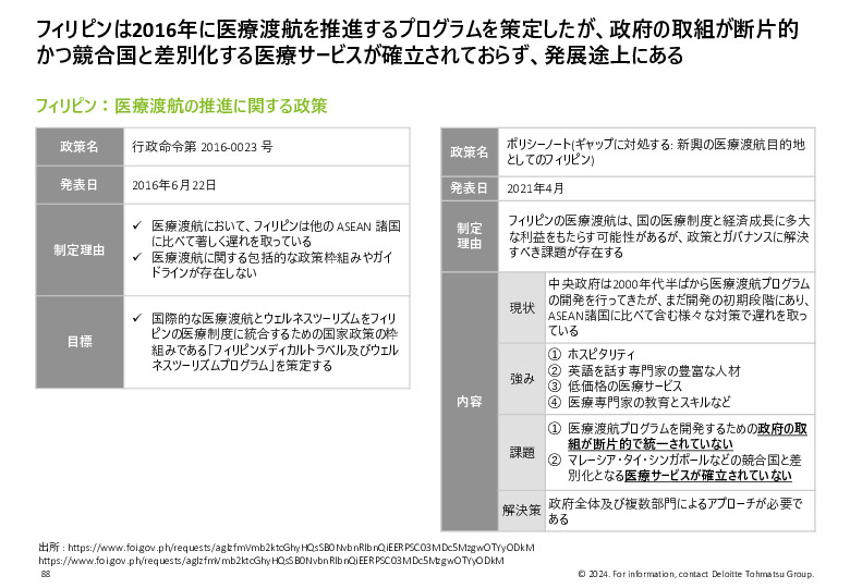 令和５年度「ヘルスケア産業国際展開推進事業」報告書