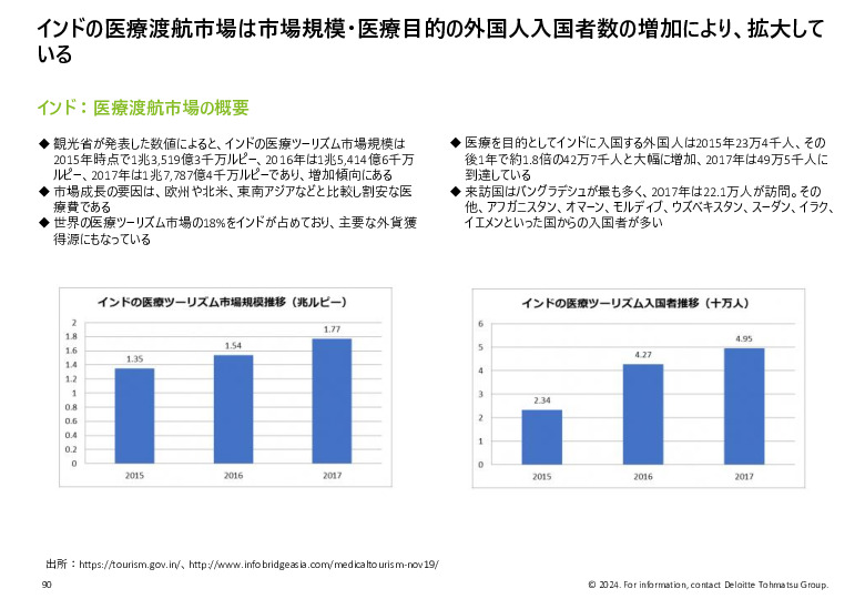 令和５年度「ヘルスケア産業国際展開推進事業」報告書