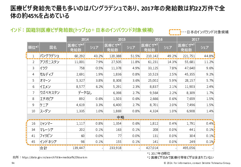 令和５年度「ヘルスケア産業国際展開推進事業」報告書