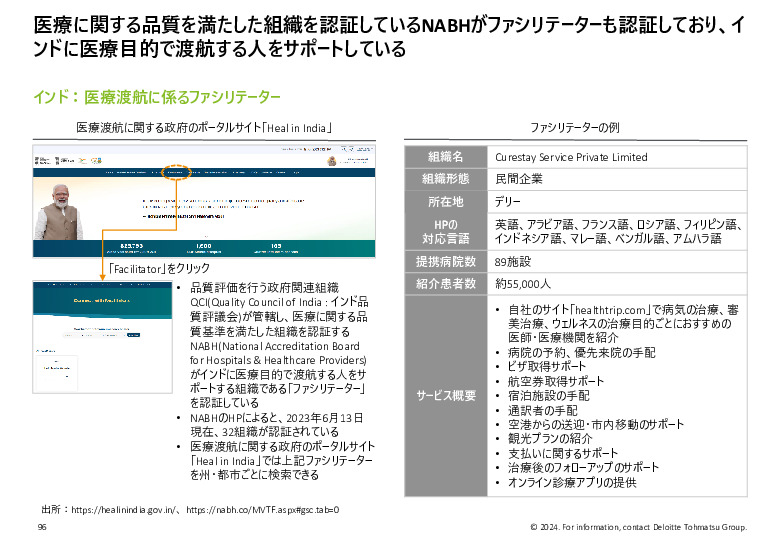 令和５年度「ヘルスケア産業国際展開推進事業」報告書