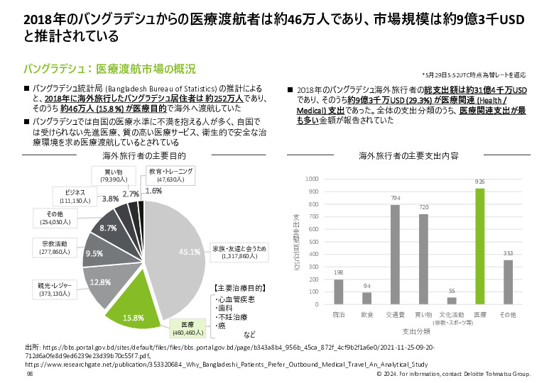 令和５年度「ヘルスケア産業国際展開推進事業」報告書