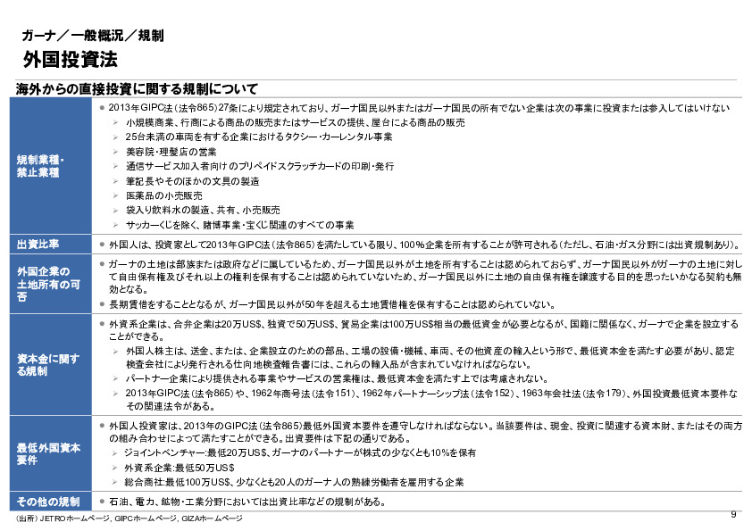 R6年度「医療国際展開カントリーレポート　新興国等のヘルスケア市場環境に関する基本情報　ガーナ編」