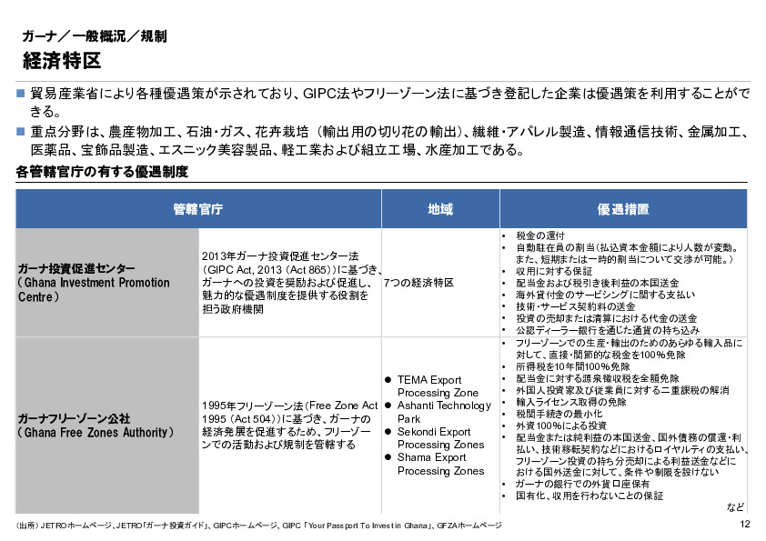 R6年度「医療国際展開カントリーレポート　新興国等のヘルスケア市場環境に関する基本情報　ガーナ編」
