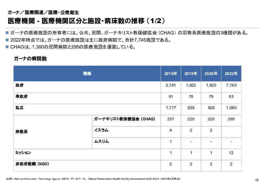 R6年度「医療国際展開カントリーレポート　新興国等のヘルスケア市場環境に関する基本情報　ガーナ編」