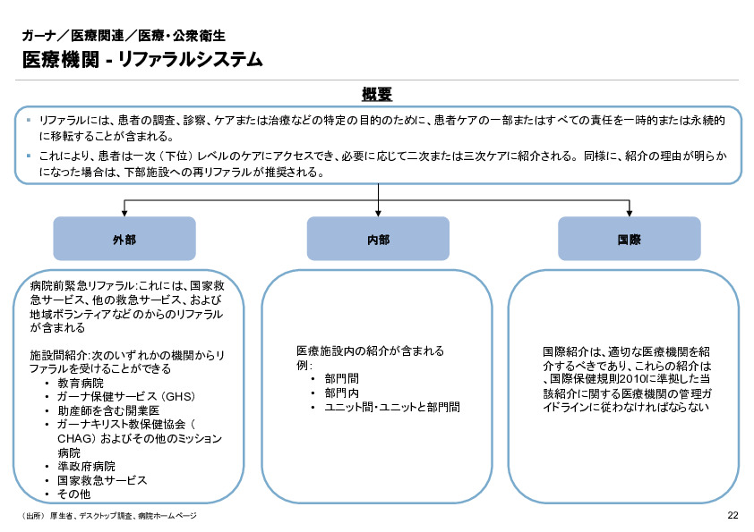 R6年度「医療国際展開カントリーレポート　新興国等のヘルスケア市場環境に関する基本情報　ガーナ編」