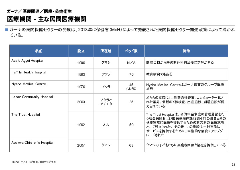 R6年度「医療国際展開カントリーレポート　新興国等のヘルスケア市場環境に関する基本情報　ガーナ編」