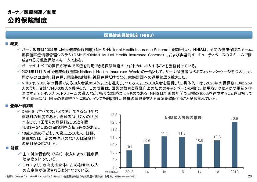 R6年度「医療国際展開カントリーレポート　新興国等のヘルスケア市場環境に関する基本情報　ガーナ編」